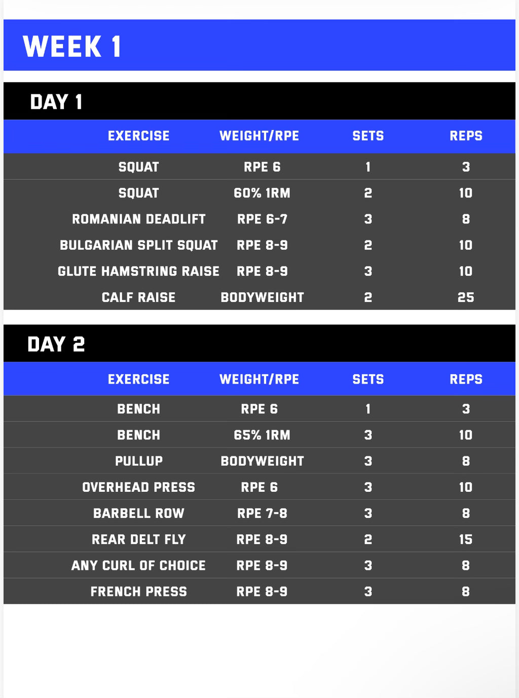 The Basics - 14 Week Program