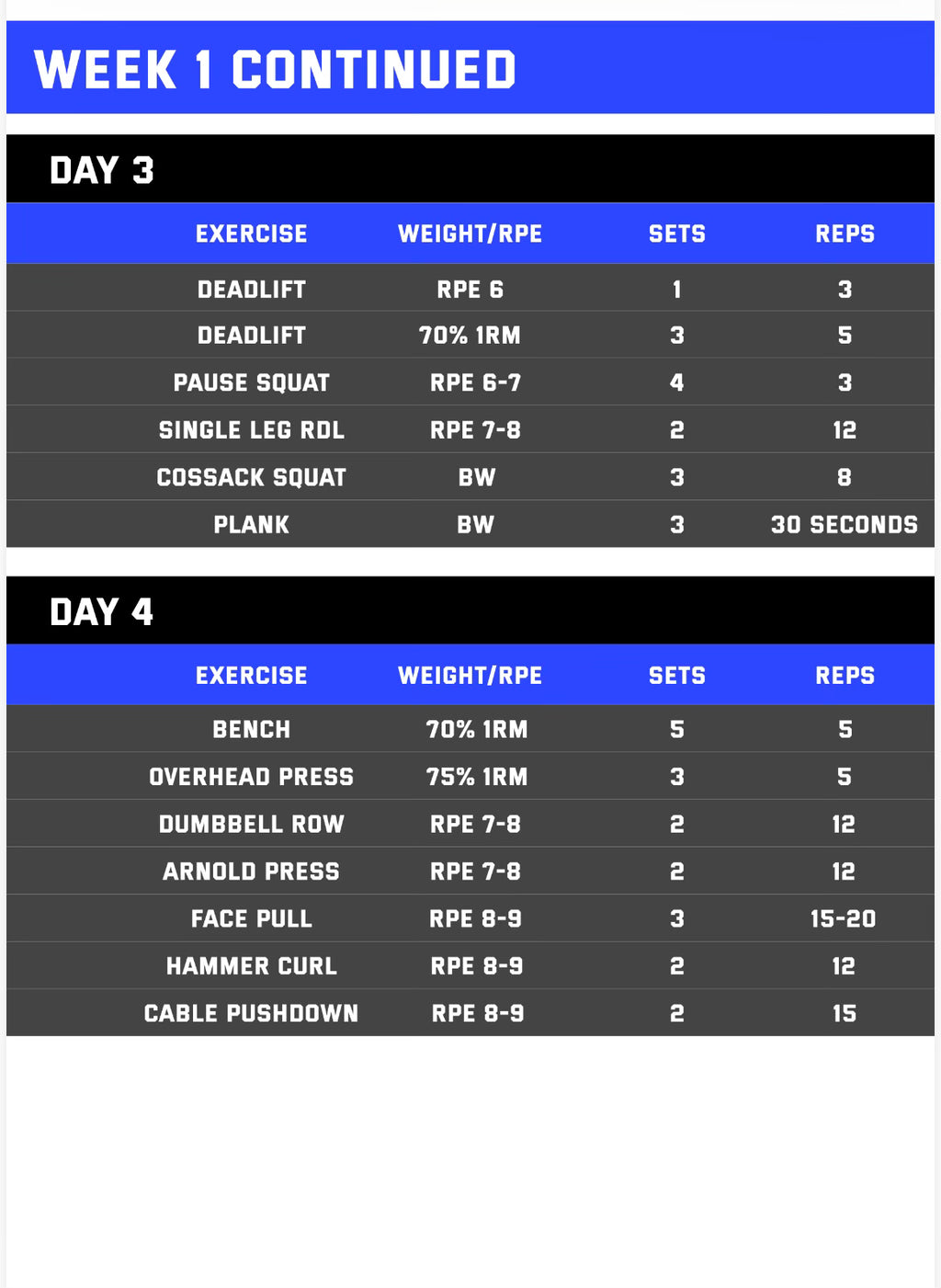 The Basics - 14 Week Program